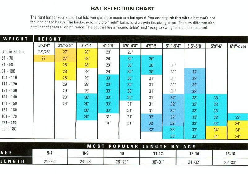 youth baseball bat size chart